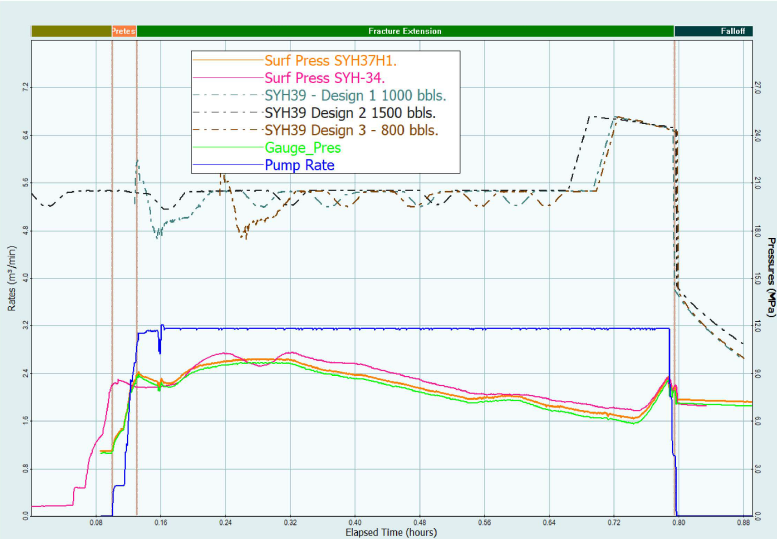 Carbonate Proppant Frac Execution
